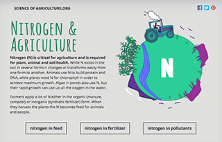 Nitrogen and Agriculture infographic showing nitrogen's role in soil, plants, and animals with options for nitrogen in feed, fertilizer, and pollutants