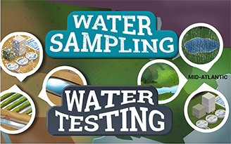 Water Sampling and Water Testing Mid-Atlantic interactive module with circular photo previews of sampling and testing methods