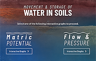 Movement and Storage of Water in Soils — interactive module with options for Matric Potential and Flow and Pressure graphs 